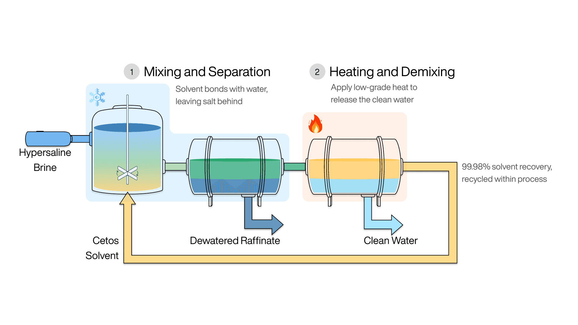 Trident Desalination